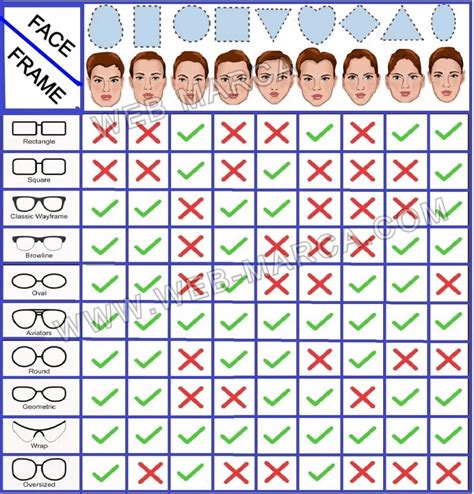 How To Buy The Right Eyeglasses Based On Your Face Shape A Mans Guide