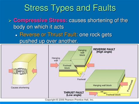 Ppt Lab 7 Structural Geology Chapter 10 Powerpoint Presentation