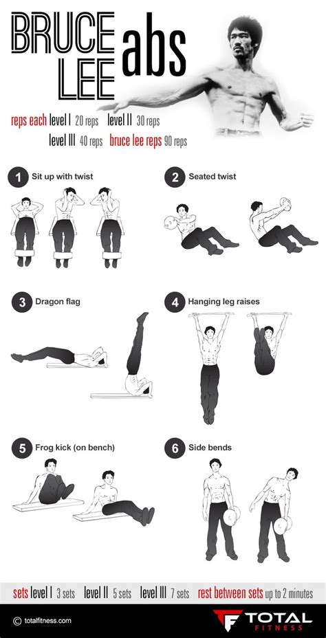 Bruce Lee Abs Lee S Secret Exercise To Get Six Pack Abs Bruce Lee Abs Workout Abs Workout