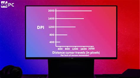What Is Dpi And What Is The Best Setting For Gaming Wepc