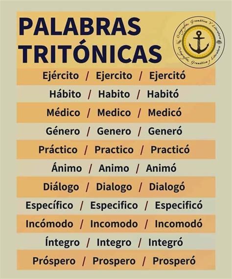 Tritón Icas Learning Spanish Spanish Teaching Resources Spanish Writing