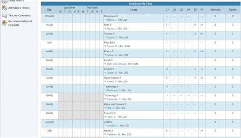 Definitions for report card re·port card. Report Card - Deb Best Practices - NYS-Certified WBE