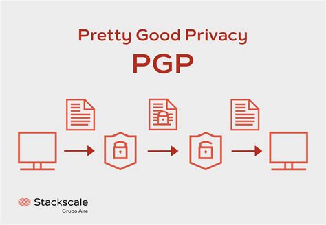 Whats Pgp Or Pretty Good Privacy Stackscale