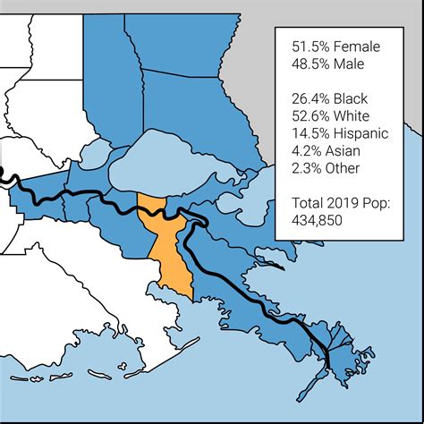 Vibrant Communities - Jefferson Parish - United Way of Southeast