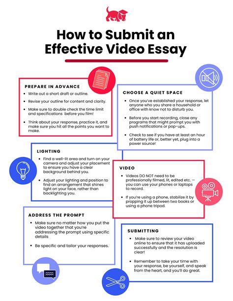 How To Submit An Effective Video Essay Scholly