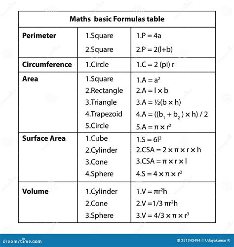 Math S Formulas Table On Vector White Background Mathematical Formula