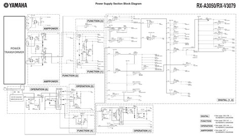 Online ups provide protection against over voltage, under. Yamaha RX-A3050 block diagram power supply | block ...