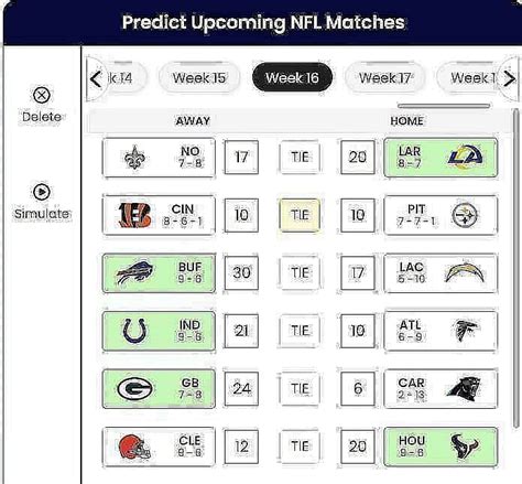 Nfl Playoff Predictor Simulate Scenarios Picture And Bracket With
