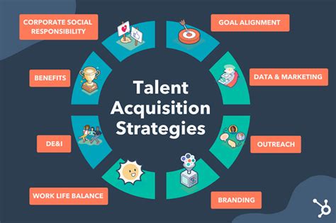11 Talent Acquisition Strategies To Find The Best Employees I4lead