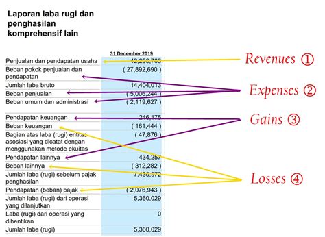 Perbedaan Pendapatan Secara Umum Dan Pendapatan Koperasi Delinewstv
