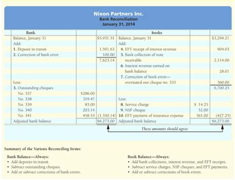 Back to:business & personal finance equity financing definition equity financing is the process to raise funds for a business by issuing the latter is known as equity financing. Finance Charge Definition Quizlet - FinanceViewer