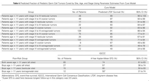 Childhood Extracranial Germ Cell Tumors Treatment Pdq® Pdq Cancer