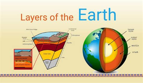 What Are The 3 Layers Of The Earth And Know About The Crust Mantle And Core