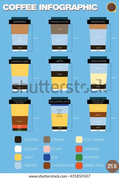 Coffee Menu Infographic Recipes Proportionsinfographic Coffee Stock