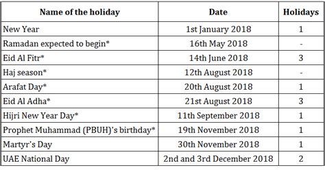 Uae National Public Private Sector Holidays 2018