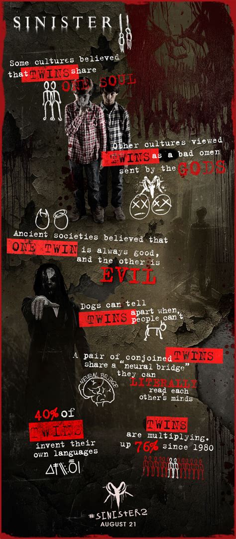 User Blogxd1sinister 2 Creepy Twins Facts Infographic Horror Film