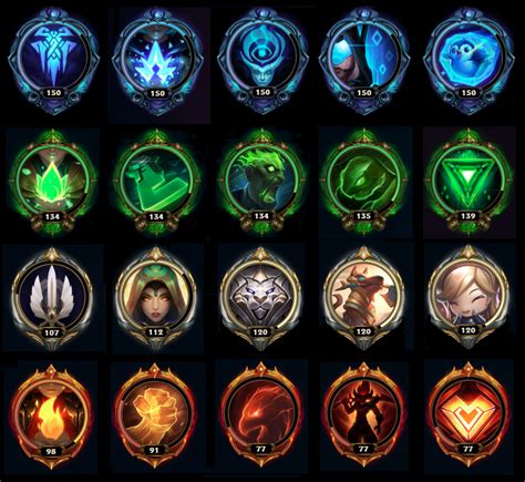 Customizable Icon Borders Rleagueoflegends