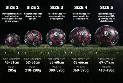 Soccer Ball Sizes Per Age Group With Chart