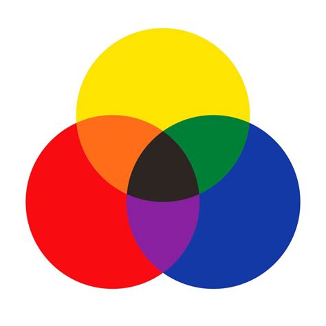 What Color Do Red Yellow And Blue Make When Mixed Color Meanings