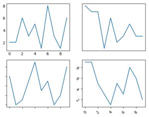 Python Matplotlib Pyplot Ticks Acervo Lima