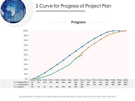 S Curve For Progress Of Project Plan Presentation Graphics