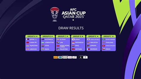 AFC Asian Cup 2024 Fixtures Schedule Results And How To Watch