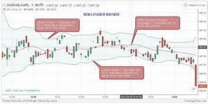 Trading Bollinger Bands 20 Days Or 20 Candles