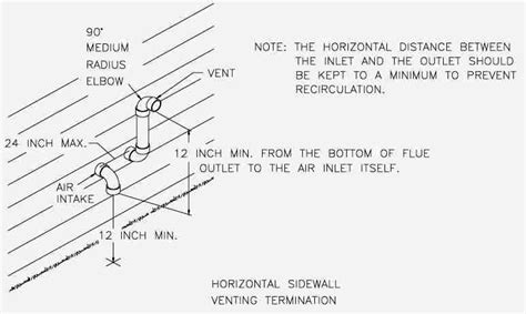 direct vent gas fireplace venting requirements fireplace guide by linda