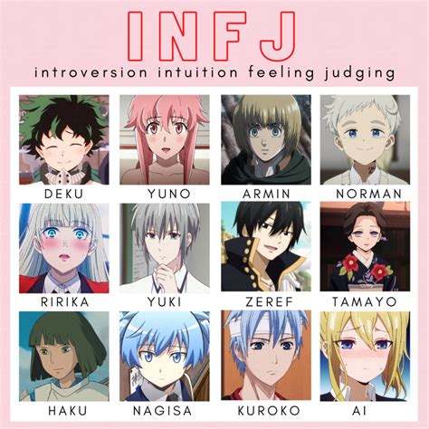 Infj A Anime Characters Behind The Personality