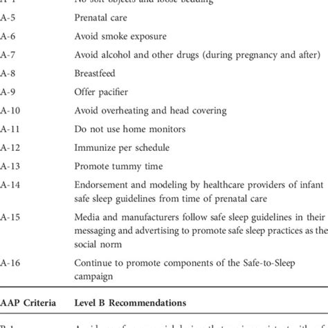 American Academy Of Pediatrics Aap 2022 Safe Sleep Recommendations