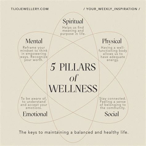 5 Pillars Of Wellness Tijo Jewellery