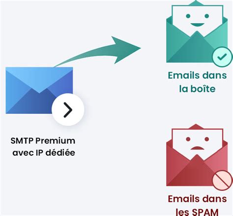 Adresses E Mail Fournisseur Dadresses Mails Créer Des Emails