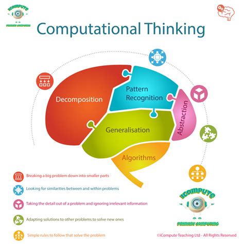 computational thinking puzzles  primary pupils icompute