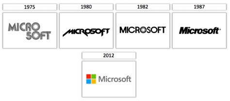 Logo Names Evolution Of Famous Logos Over Time Tailor Brands