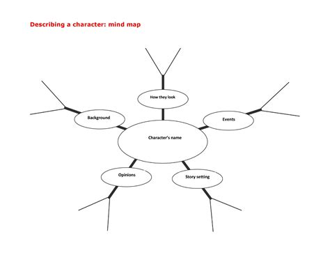 Mind Map Notion Template Printable Templates