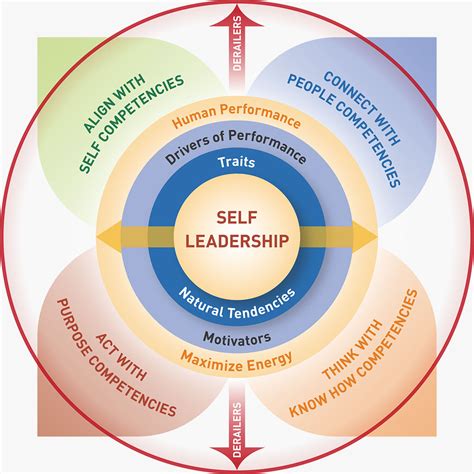 Leadership Development — Human Edge Bringing Human Potential To Life