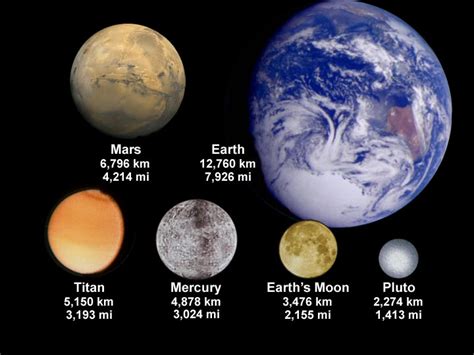 How Big Is The Moon Compared To Earth Size Comparison Of