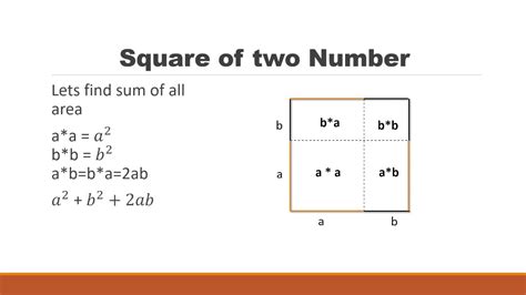 Square Of Two Numbers Youtube