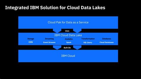 Ibm Cloud Native Day April 2021 Serverless Data Lake