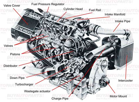 Diagram Of Truck Parts