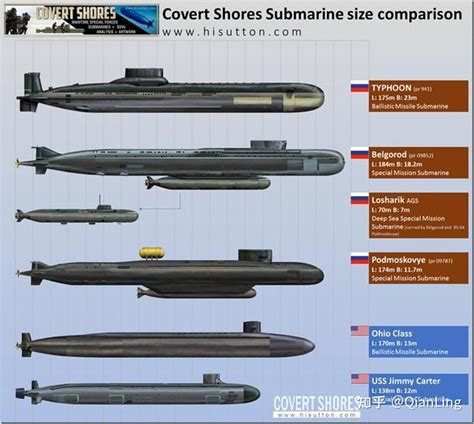 苏联帝国留下的红色巨舰（10）：台风级弹道导弹核潜艇 知乎