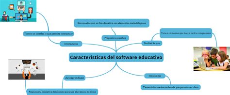 Triazs Mapa Conceptual Caracteristicas Del Software Educativo Kulturaupice