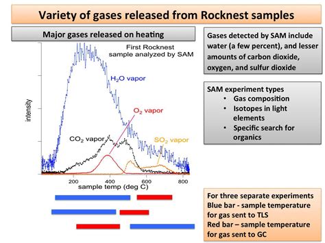 First Major Gas Detections By Curiosity Sam The Planetary Society