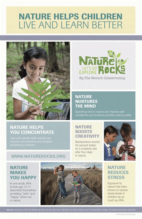 How Nature Helps Kids Live And Learn Better Daily Infographic