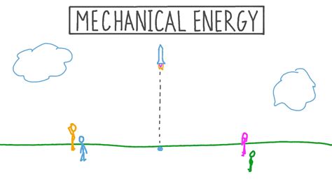 Lesson Mechanical Energy Nagwa