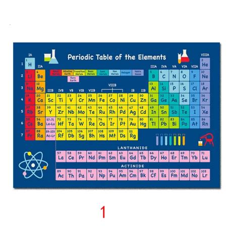 PERIODIC TABLE OF Elements Poster Knowledge Education Print Chemistry