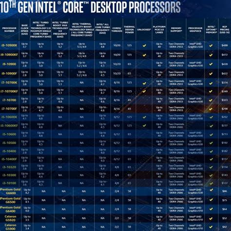 Under the hood, lga 1200 is a modified version of lga 1151, its predecessor and currently the latest cpu socket for intel cpus. Intel Core i9-10900K CPU Review | PCTestBench