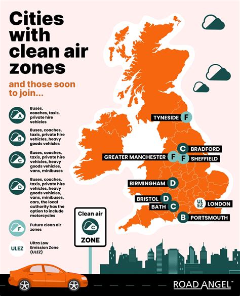 Three More Uk Cities Introduce Clean Air Zones Fleetpoint