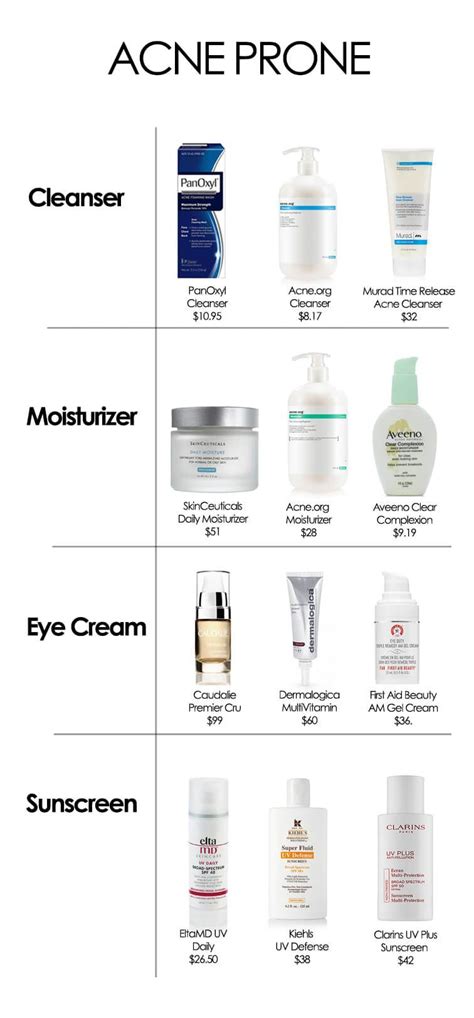 The Best Products For Your Skin Type Oily Skin Care