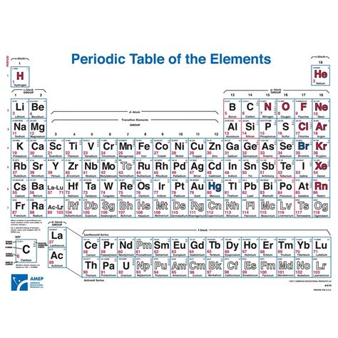 Periodic Table Wall Chart Periodic Table Of Elements Chemistry Riset